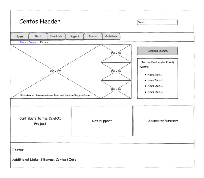 centos-wireframe-A.png